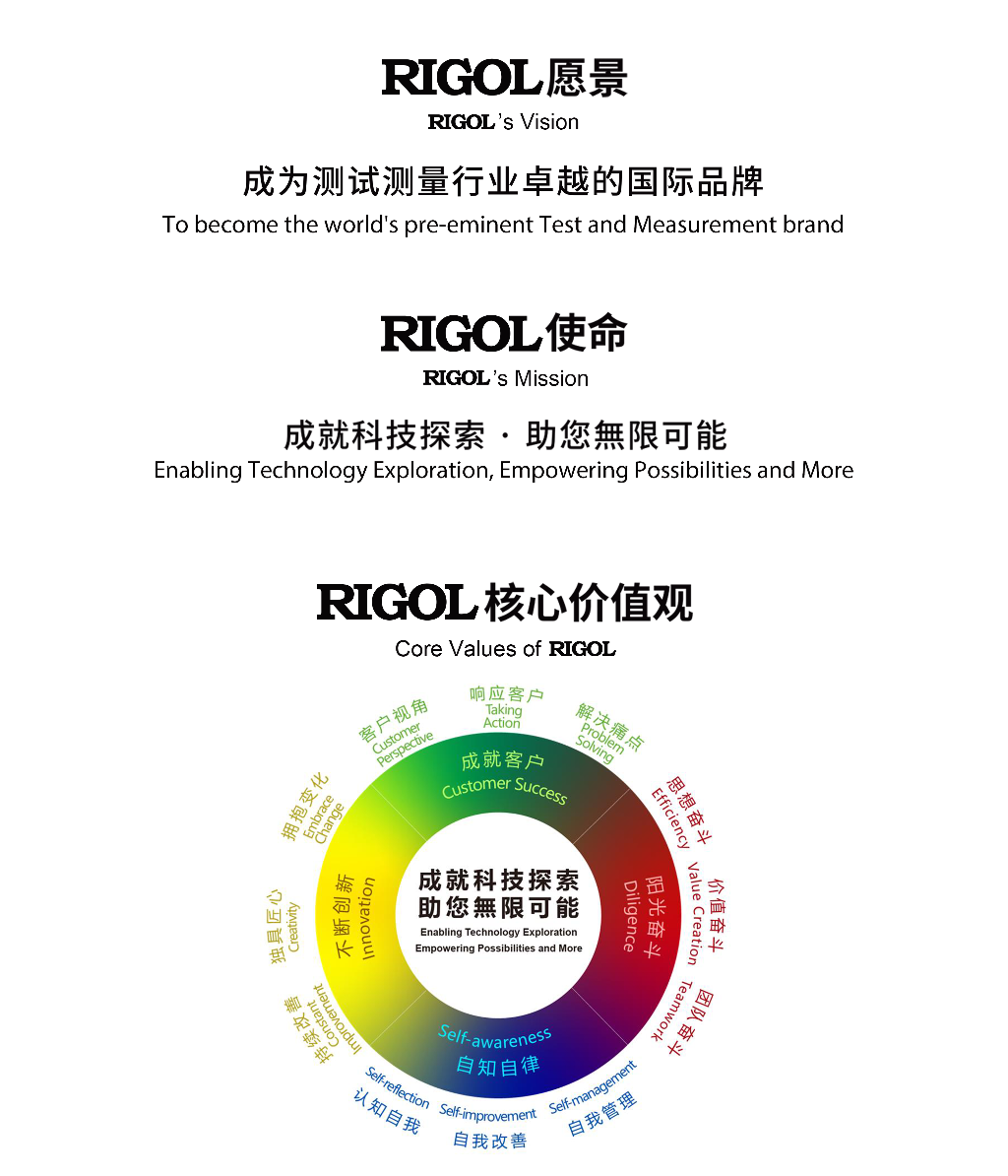 RIGOL核心价值观